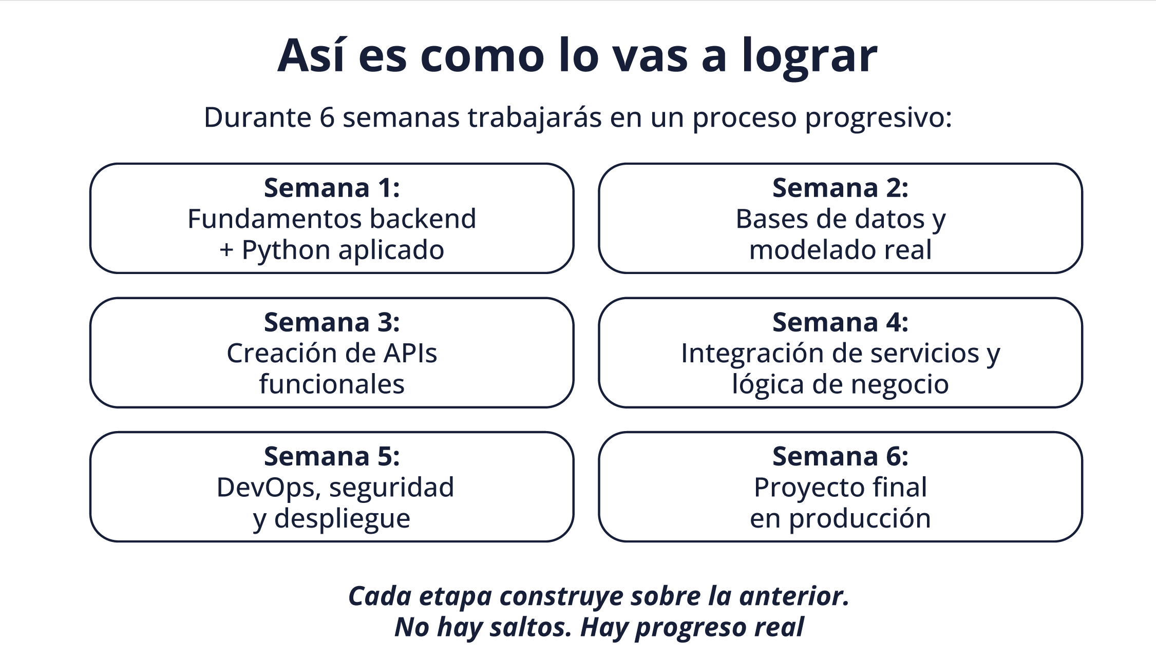 Así es como lo vas a lograr