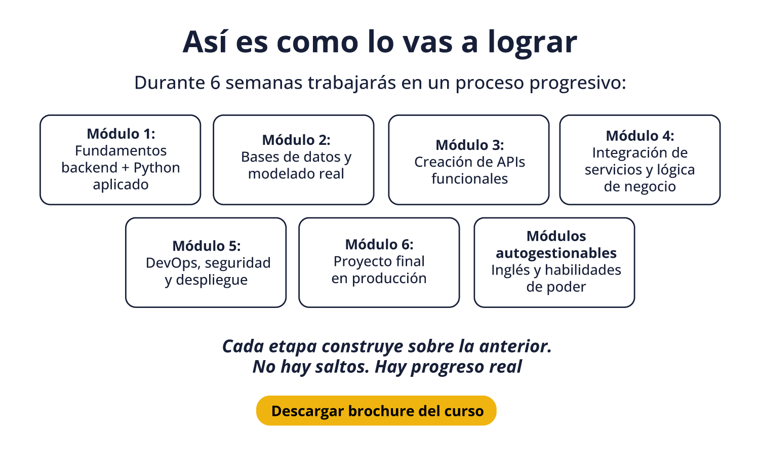Así es como lo vas a lograr