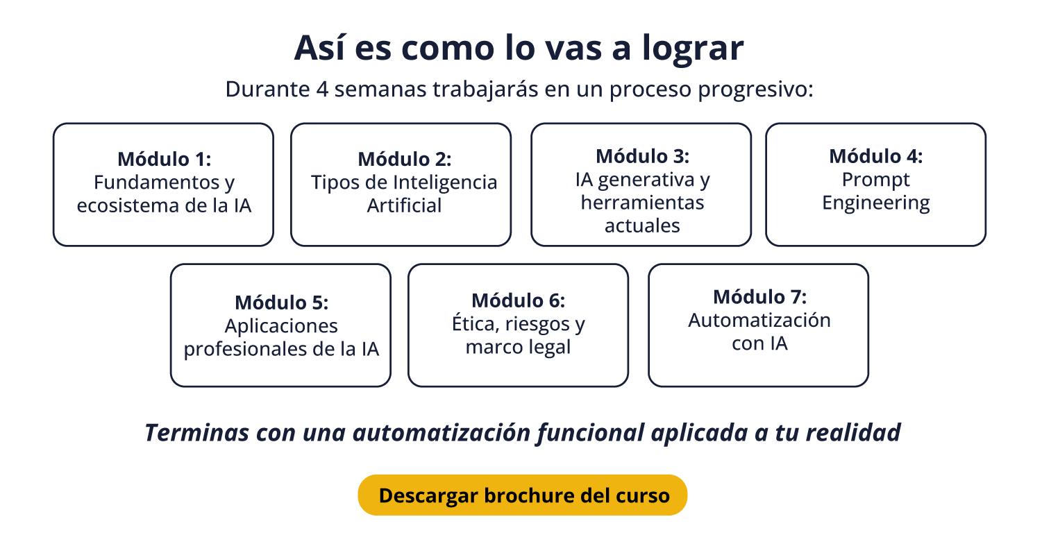 Así es como lo vas a lograr